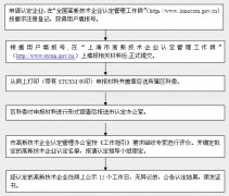 上海市高新技術企業認定